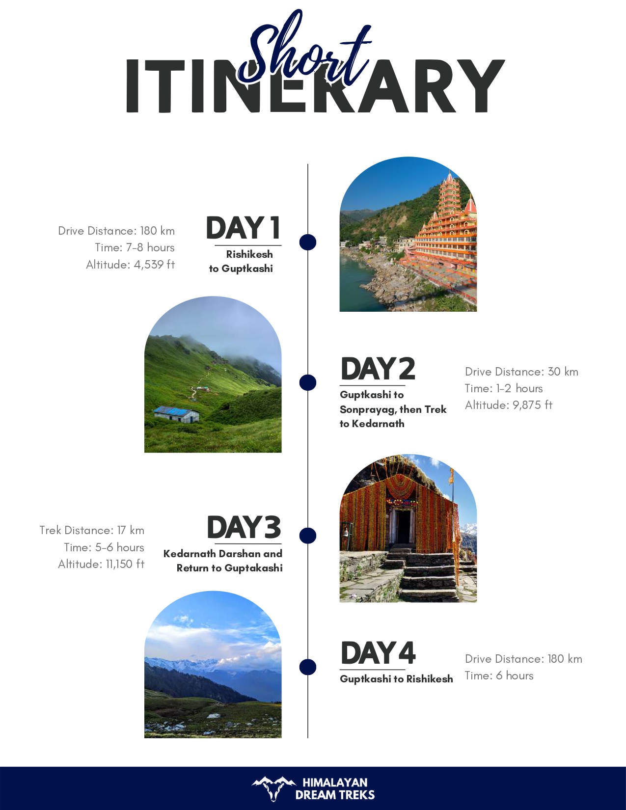 Kedarnath Yatra package itinerary and travel information